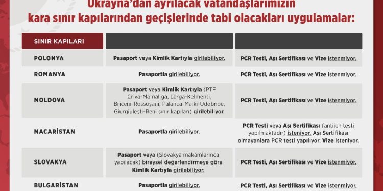 Dışişleri Bakanlığı: Ukrayna’dan tahliyelerle ilgili prosedür belli oldu